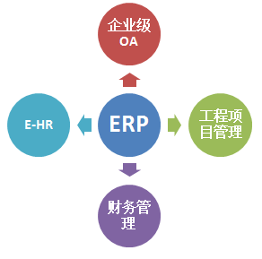 深圳多迪信息+建筑工程ERP+建筑企業ERP系統+建筑項目管理軟件