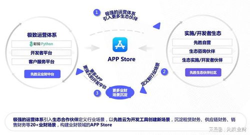 MaaS模型即服務(wù) 企業(yè)管理軟件的未來新航向