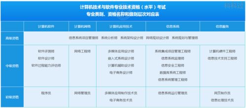 計算機技術(shù)與軟件專業(yè)技術(shù)資格解析及軟件開發(fā)應(yīng)用