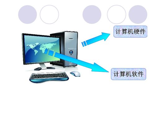 第2課 信息新技術(shù) 計算機硬件、軟件與軟件開發(fā)