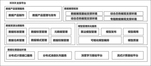 海天數(shù)聯(lián)全系列軟件產(chǎn)品中標(biāo)軍工千萬(wàn)級(jí)數(shù)據(jù)中臺(tái)項(xiàng)目，彰顯技術(shù)開(kāi)發(fā)硬實(shí)力