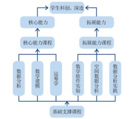 信息與計(jì)算機(jī)科學(xué)專(zhuān)業(yè)介紹 聚焦計(jì)算機(jī)軟件技術(shù)開(kāi)發(fā)